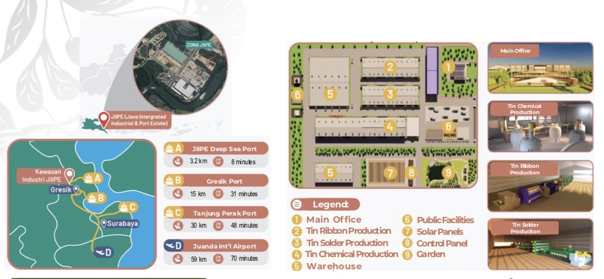 Tin Downstream Industry