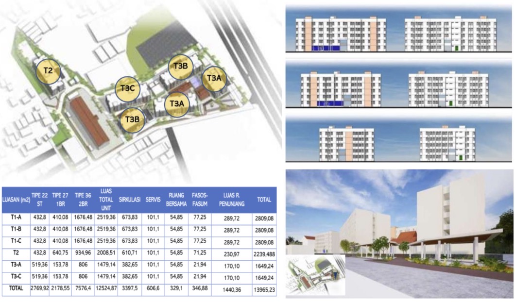 Public Housing Tambak Wedi