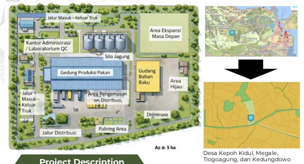 Poultry Feed Industry Development Project in Kedungadem District, Bojonegoro Regency