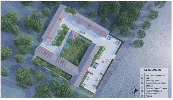 Pasuruan Dairy Development Project