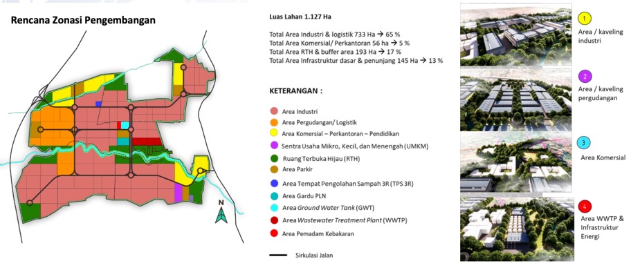 Banyuwangi Eco Industrial Park
